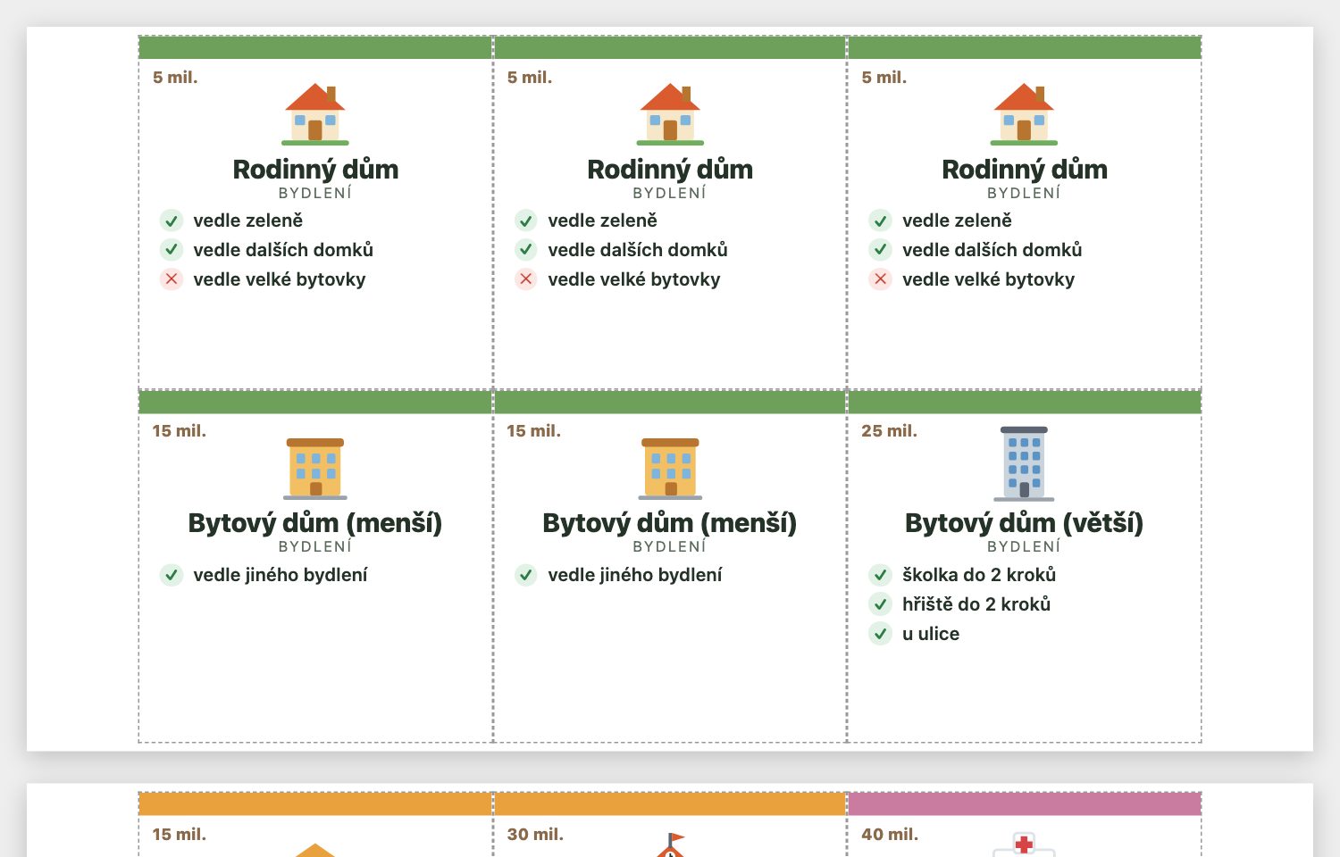 Tištěné karty budov s piktogramy pravidel